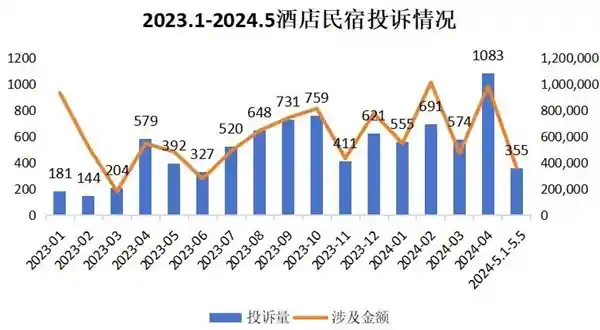 网红民宿惊人背叛：无数游客遭遇被出租屋主恶意拖欠