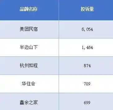 网红民宿惊人背叛：无数游客遭遇被出租屋主恶意拖欠
