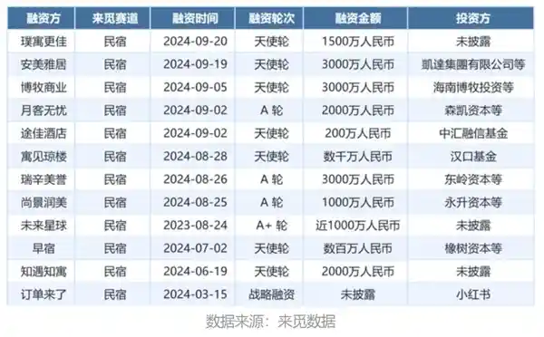 网红民宿惊人背叛：无数游客遭遇被出租屋主恶意拖欠