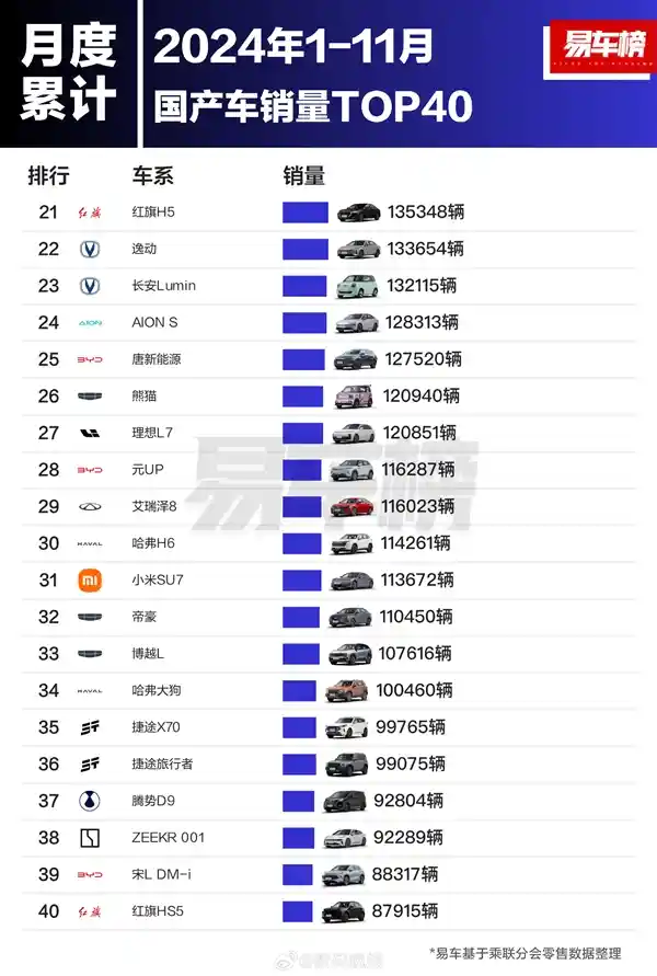 国产车型销量排行榜惊现比亚迪霸主，前十名竟被其包揽