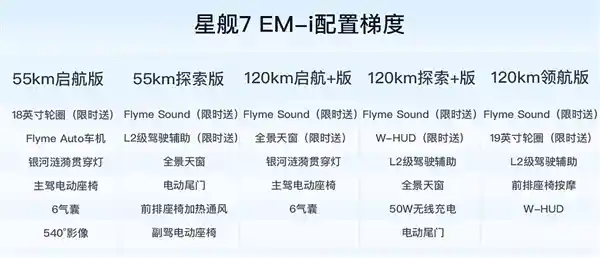 吉利银河星舰7 EM-i火爆登场，7天交付破6500辆！
