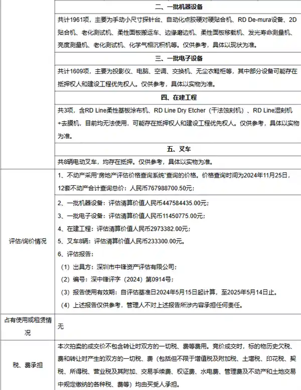 柔宇破产拍卖惊现无人问津 12.3亿资产现场冷清