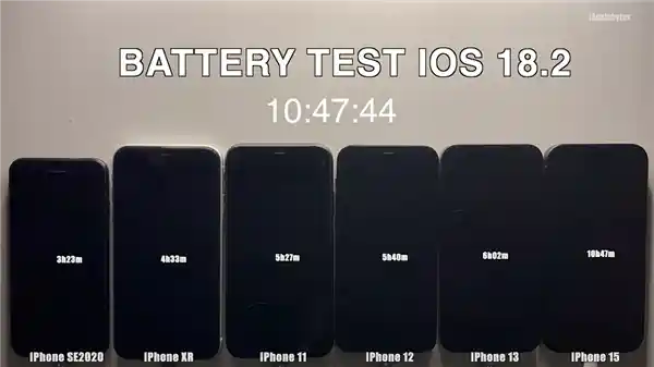 六款iPhone续航时间大PK：iOS 18.2更新实测结果惊人