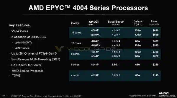 AMD史上最快四核心再次挑战极限！RTX 4060竟然还不够饱和