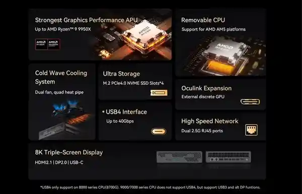 铭凡MS-A1全新升级：AMD锐龙9 9950X处理器助力迷你机性能提升！