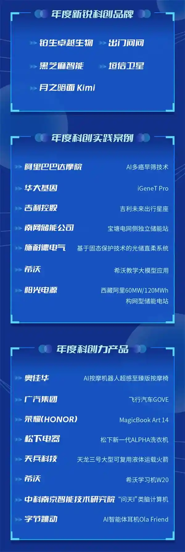 2024科技创新盛会：探索科技力量，共谋创新未来