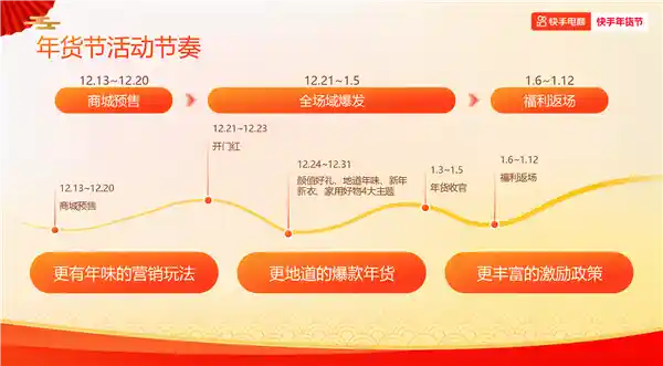 2025快手年货节盛大开启 无限流量加速 商家年货爆款爆出新花样
