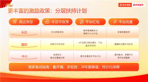 2025快手年货节盛大开启 无限流量加速 商家年货爆款爆出新花样