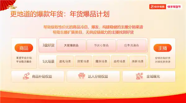 2025快手年货节盛大开启 无限流量加速 商家年货爆款爆出新花样