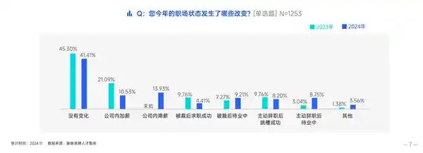 2024年中国职场新趋势：国企/事业单位成最热门求职目标，外企紧随其后