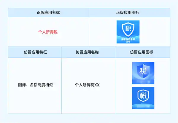 小米提醒：谨防仿冒！个税官方App如何辨别？