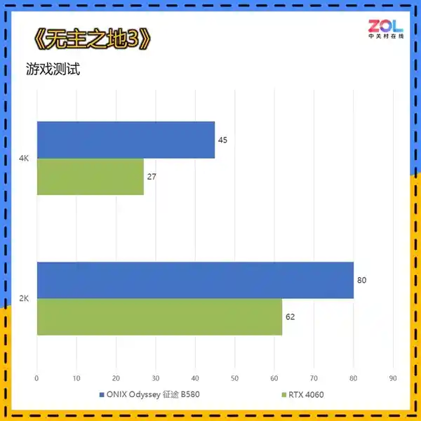 ONIX Odyssey征途B580显卡：挑战RTX 4060的黑马之选