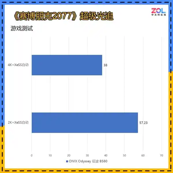 ONIX Odyssey征途B580显卡：挑战RTX 4060的黑马之选