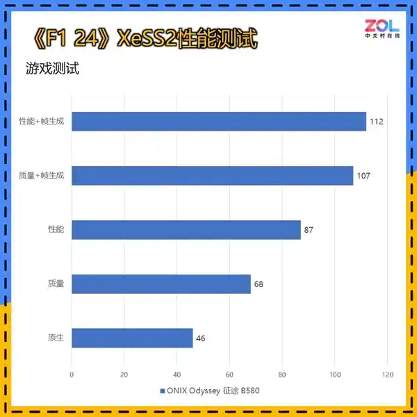 ONIX Odyssey征途B580显卡：挑战RTX 4060的黑马之选