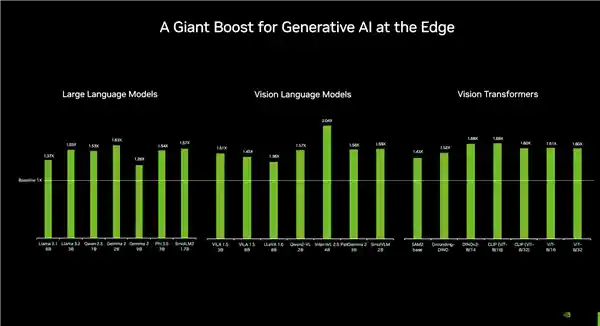 NVIDIA发布迷你神器：搭载自有CPU+GPU，只需1800元！