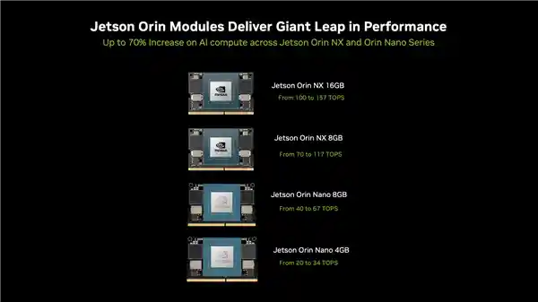 NVIDIA发布迷你神器：搭载自有CPU+GPU，只需1800元！