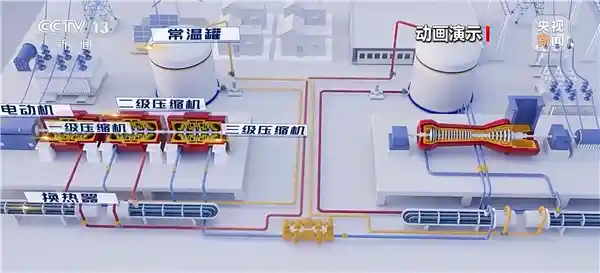 江苏打造世界最大空气充电宝：一次充电可满足10万辆电车需求