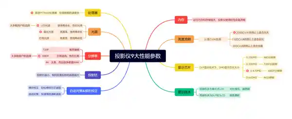 2025年最值得入手的投影仪！3000元预算，当贝d6xpro绝对是首选