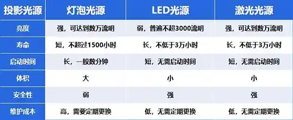 2025年最值得入手的投影仪！3000元预算，当贝d6xpro绝对是首选