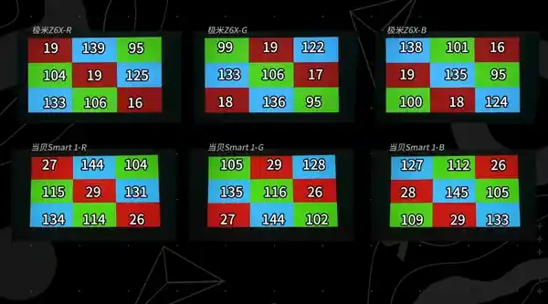 《当贝Smart1对决极米Z6X：投影新时代的王者之争》