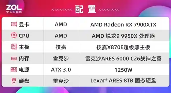 雷克沙ARES 6000 C26战神之翼内存体验：AMD用户尽情畅玩，闭眼也能上手！