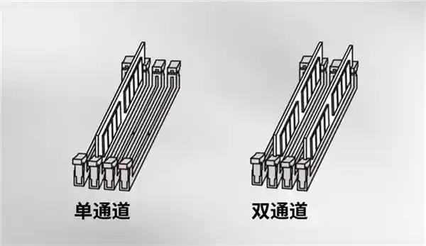 内存通道选择：购买单还是双，性能差异大到令人惊讶