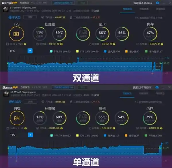 内存通道选择：购买单还是双，性能差异大到令人惊讶