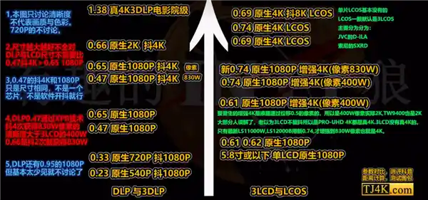 2025年新款当贝 F7 Pro高亮投影仪，带你感受白天也如临现场的震撼体验