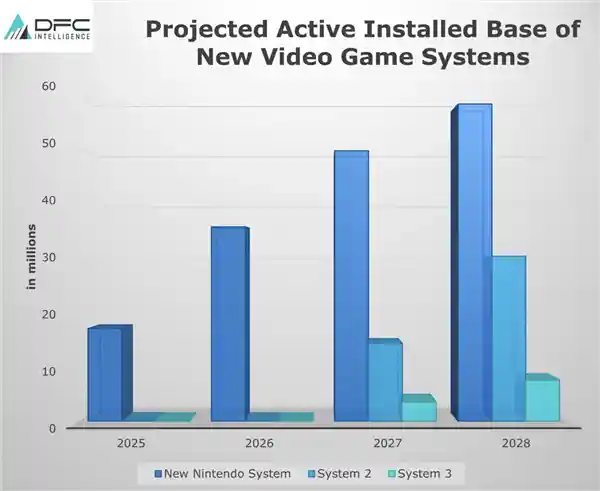 电竞巨头对决：Xbox与PS，唯一生存者将统治游戏世界！
