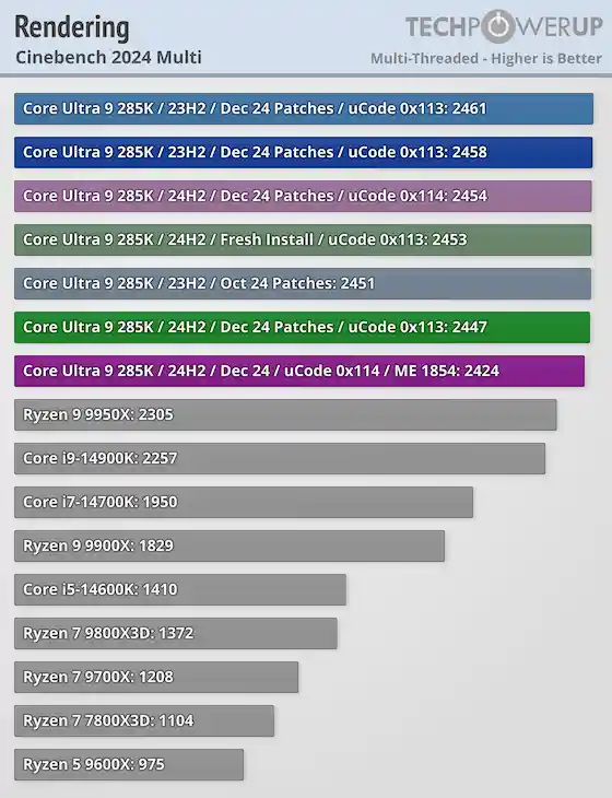 酷睿Ultra 200S最新升级：性能惊喜连连，让你眼前一亮！