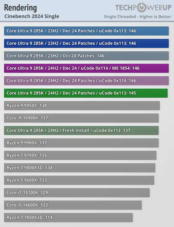 酷睿Ultra 200S最新升级：性能惊喜连连，让你眼前一亮！