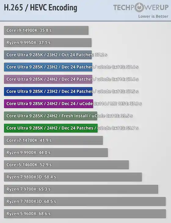 酷睿Ultra 200S最新升级：性能惊喜连连，让你眼前一亮！