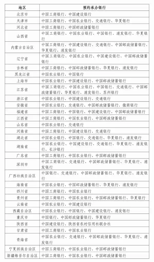 2025年贺岁纪念钞、纪念币今晚预约：独家机会！抢购赚500元！