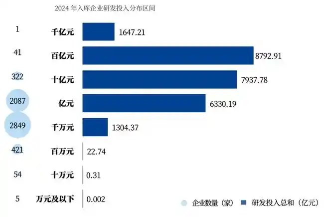 《揭秘中国企业创新冠军：科技创新力量的新趋势！》