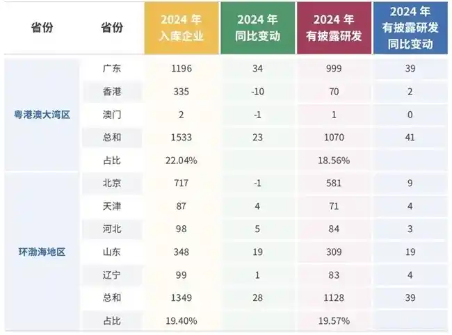 《揭秘中国企业创新冠军：科技创新力量的新趋势！》