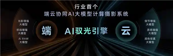 超强远摄体验！荣耀Magic7全面升级，王者影像再进化