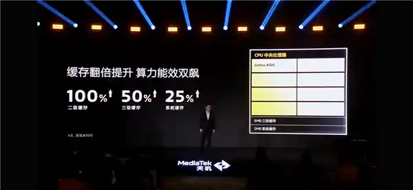 全新升级！天玑8400神U重磅来袭，性能能效再突破
