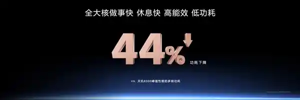 全新升级！天玑8400神U重磅来袭，性能能效再突破