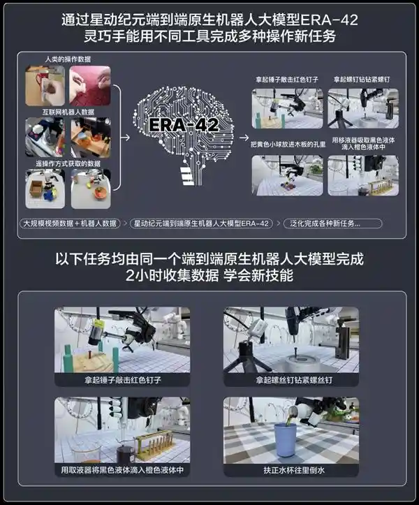 星动纪元：ERA-42引领具身大模型智能操作新纪元