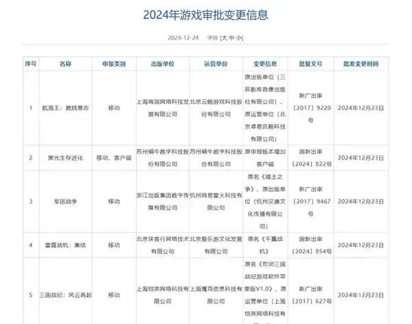 腾讯《怪物猎人：旅人》、网易《无限大》等游戏成功获得12月版号，引爆游戏圈热议