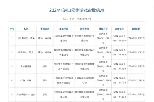 腾讯《怪物猎人：旅人》、网易《无限大》等游戏成功获得12月版号，引爆游戏圈热议