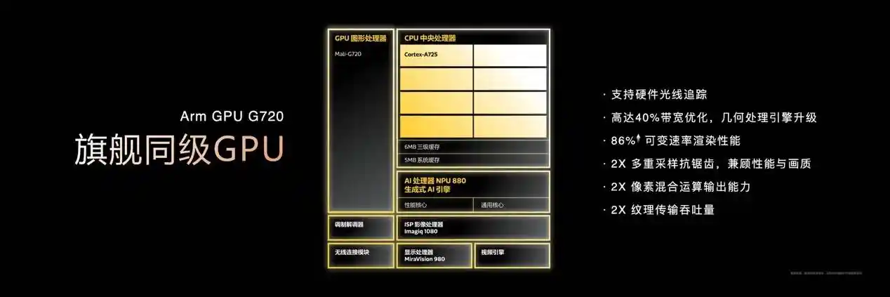 天极8400实力爆发，与8G3对决惊险刺激！