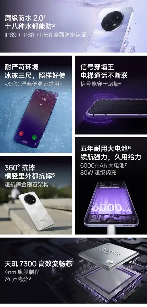 全新升级！OPPO A5 Pro预售火热进行中，满级防水、进水保修，抢购价仅需1949元