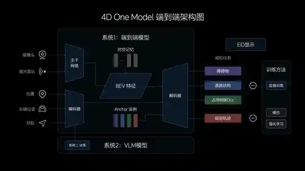 2025年或实现L3级自动驾驶？专家称理想或将成现实