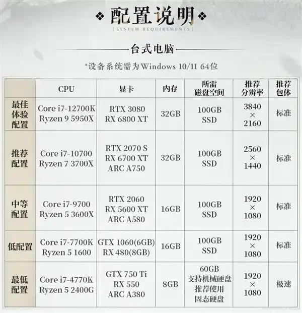 侠客江湖新资料片《燕云十六声》今日上线！索泰RTX 40系显卡DLSS 3助力畅爽游戏体验！