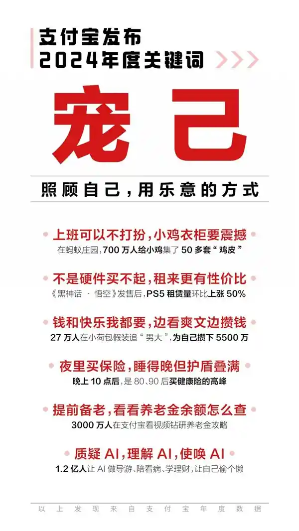 年轻人自我关爱新风尚：从支付宝宠己到蚂蚁保健康险