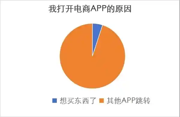 vivo推出全新功能：独家‘开屏禁止’传感器，彻底杜绝摇一摇广告！
