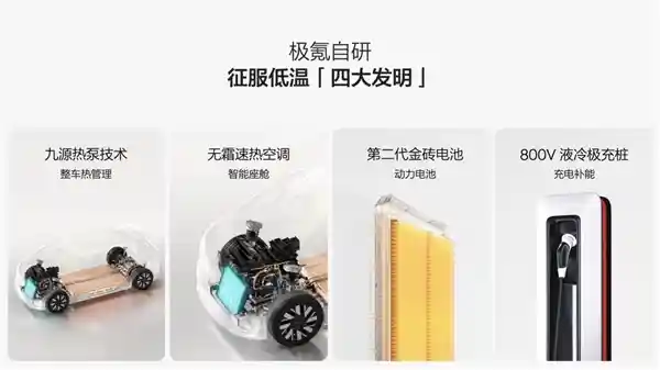 北方市场纯电创新潮，极氪四大发明低温征服