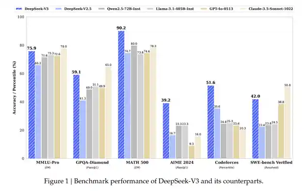 DeepSeek玩家王牌出击，斩获惊人战果！