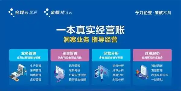 金蝶闪耀：数字经营账与合规产品开启新纪元